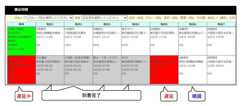 到着「自動」判定