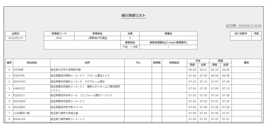 運行実績リスト